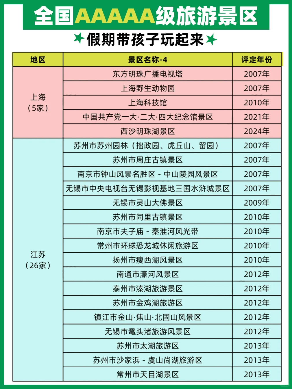 假期可以带孩子一起玩的5A景区