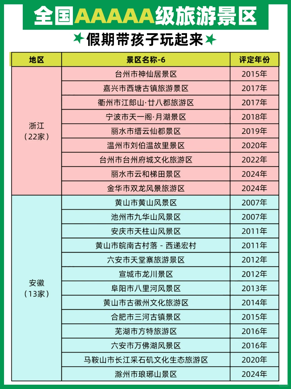 假期可以带孩子一起玩的5A景区
