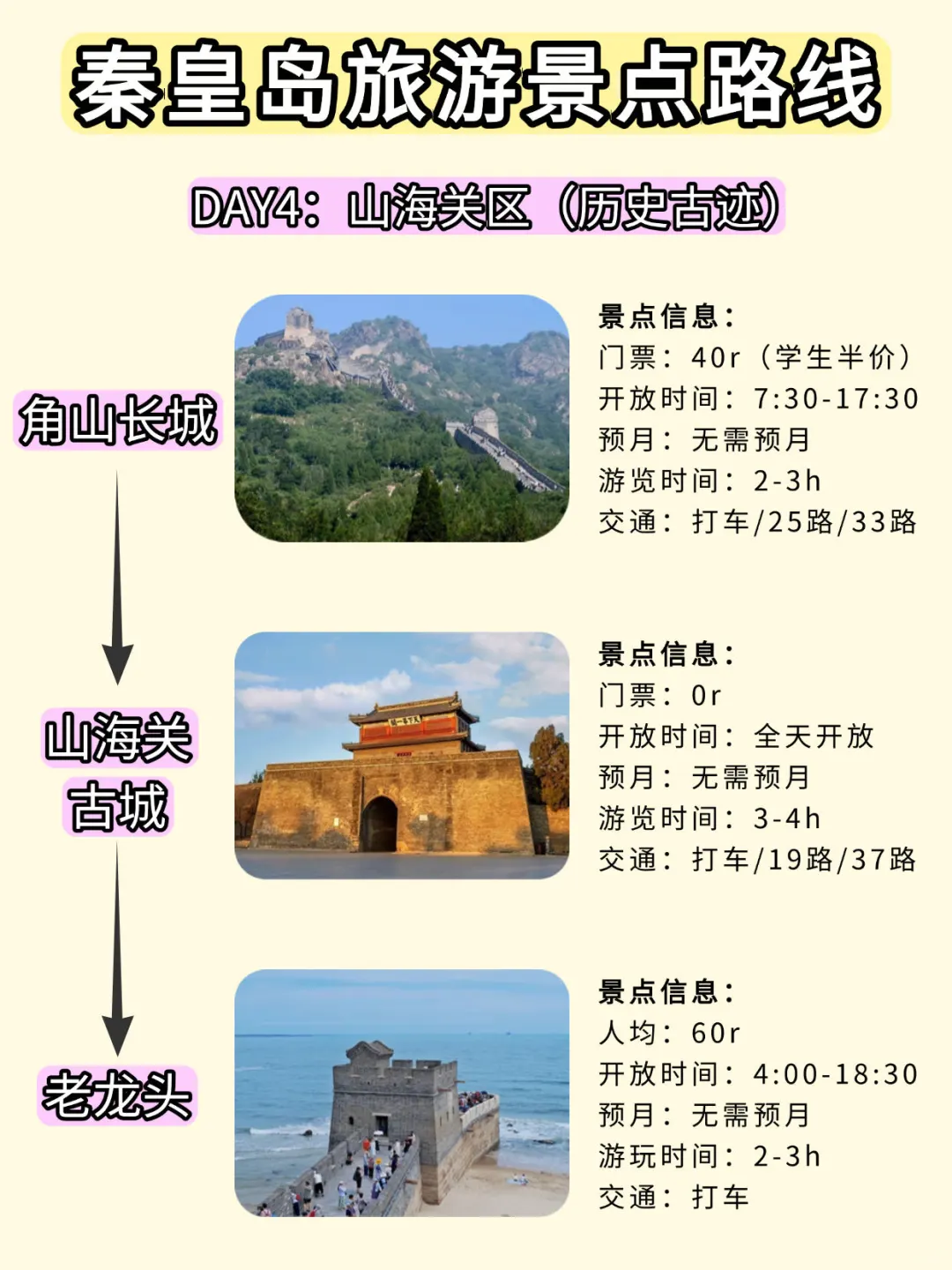 想去秦皇岛必须要收藏的地图❗️附4天3晚路线