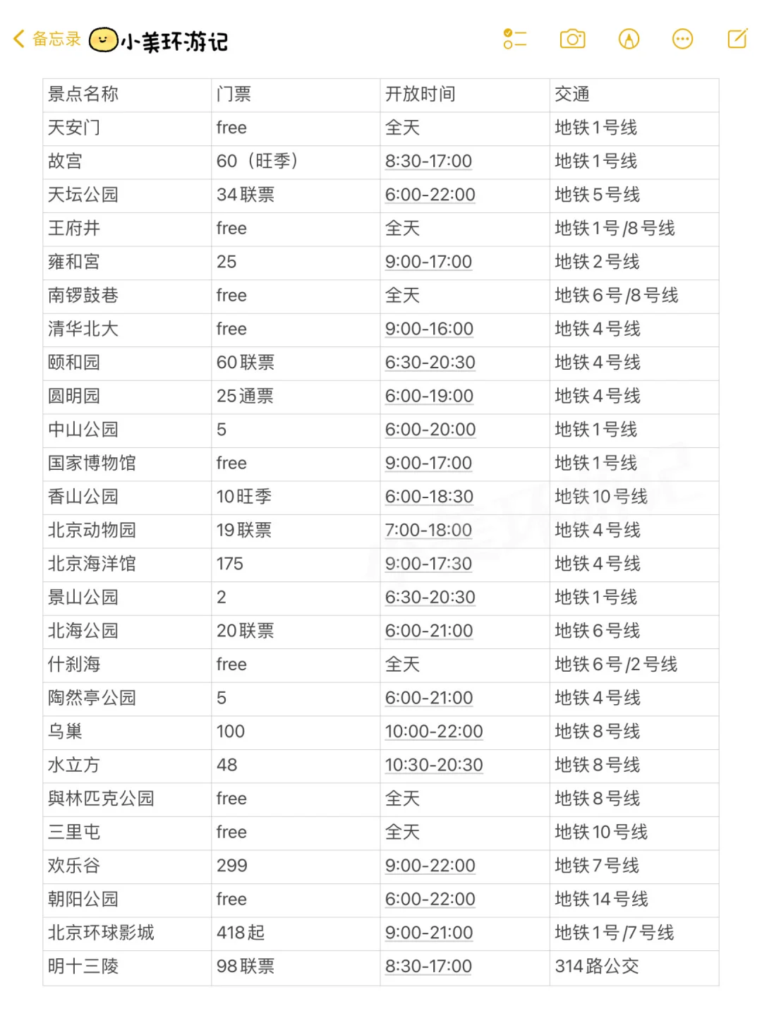 北京旅游终极攻略🌟玩转著名景点+美食❗️