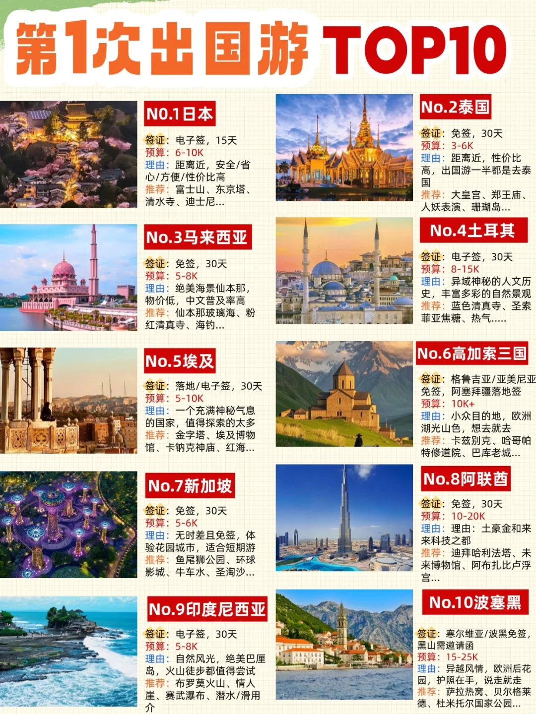 第一次出国，不知道去哪，首选这Top10❗
