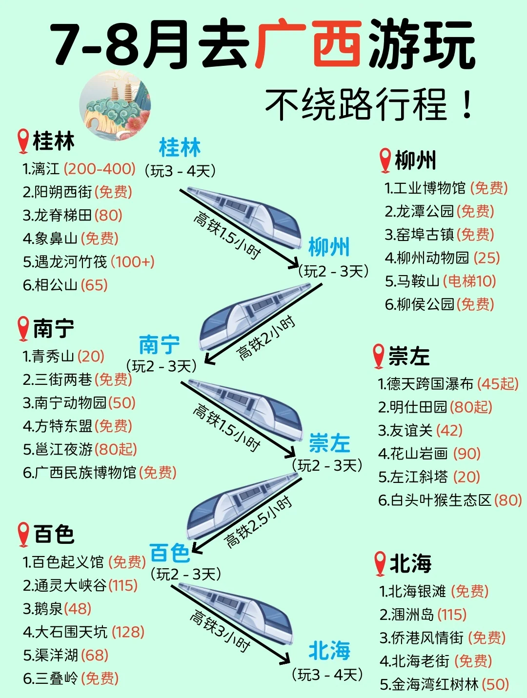 7-8月暑假去广西旅游，千万别把顺序搞反了