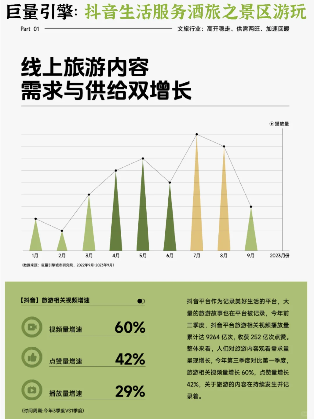 🏔️2023抖音生活服务酒旅之景区游玩报告