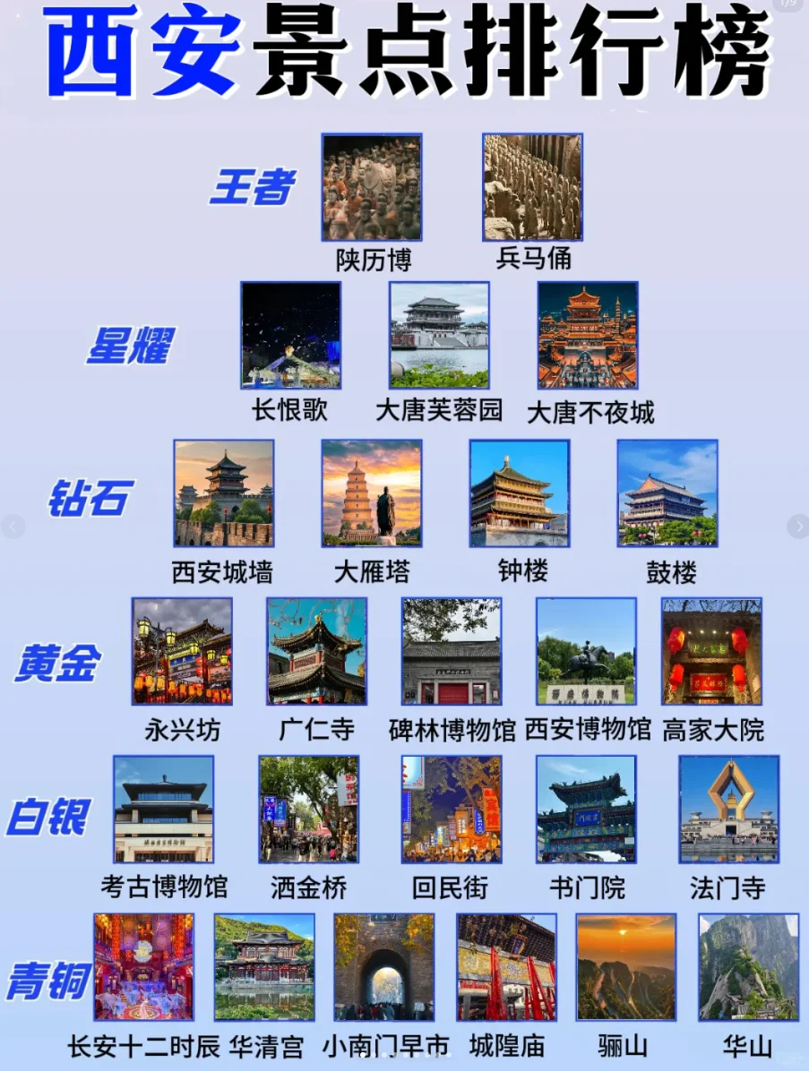 🌟【西安3天2夜打工人专属攻略！逛吃玩全包】