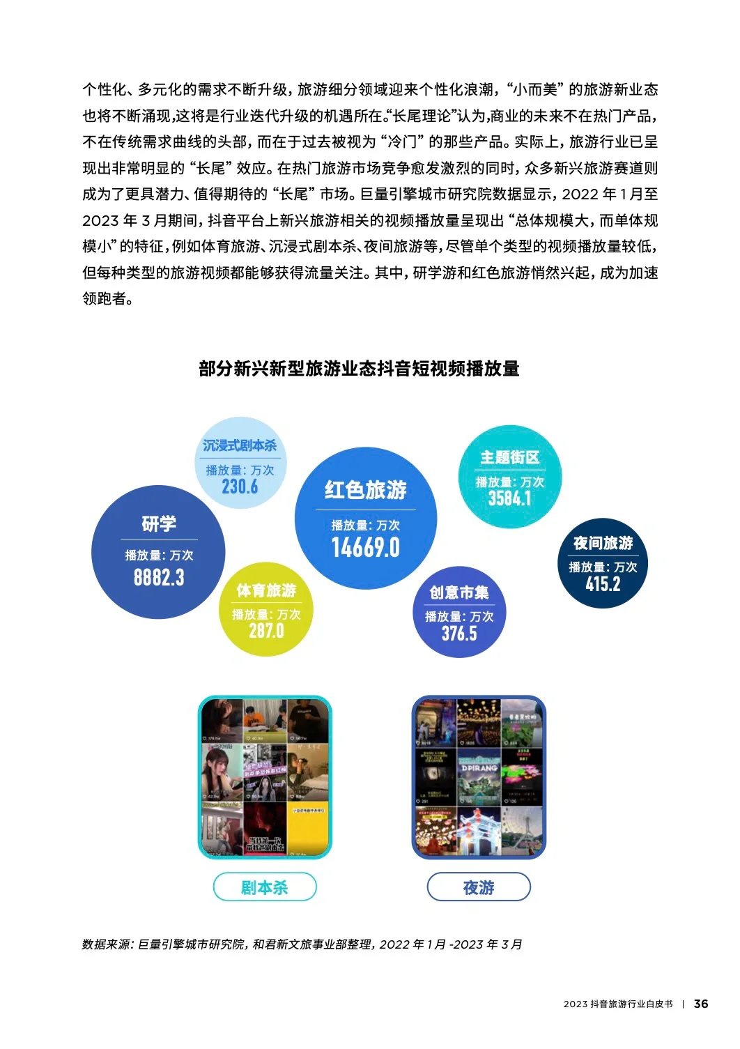 #0303｜2023旅游行业白皮书