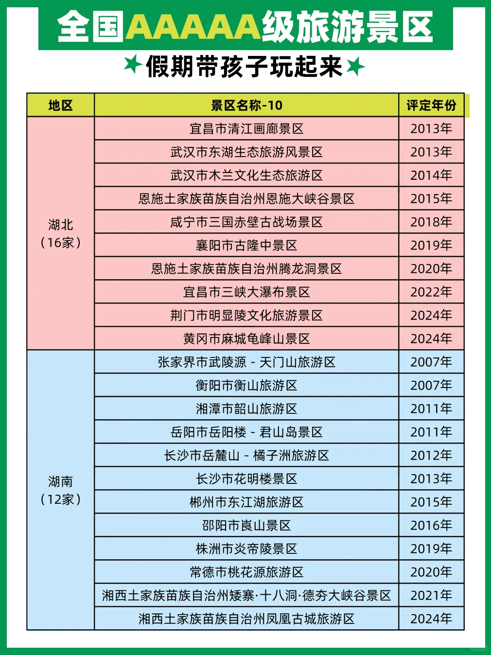 假期可以带孩子一起玩的5A景区