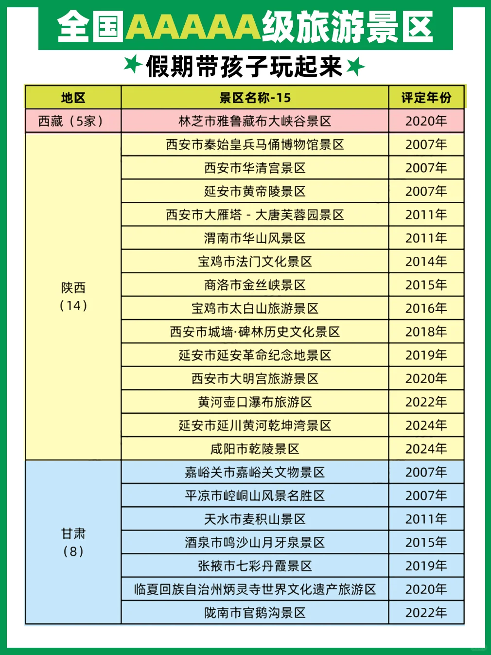 假期可以带孩子一起玩的5A景区