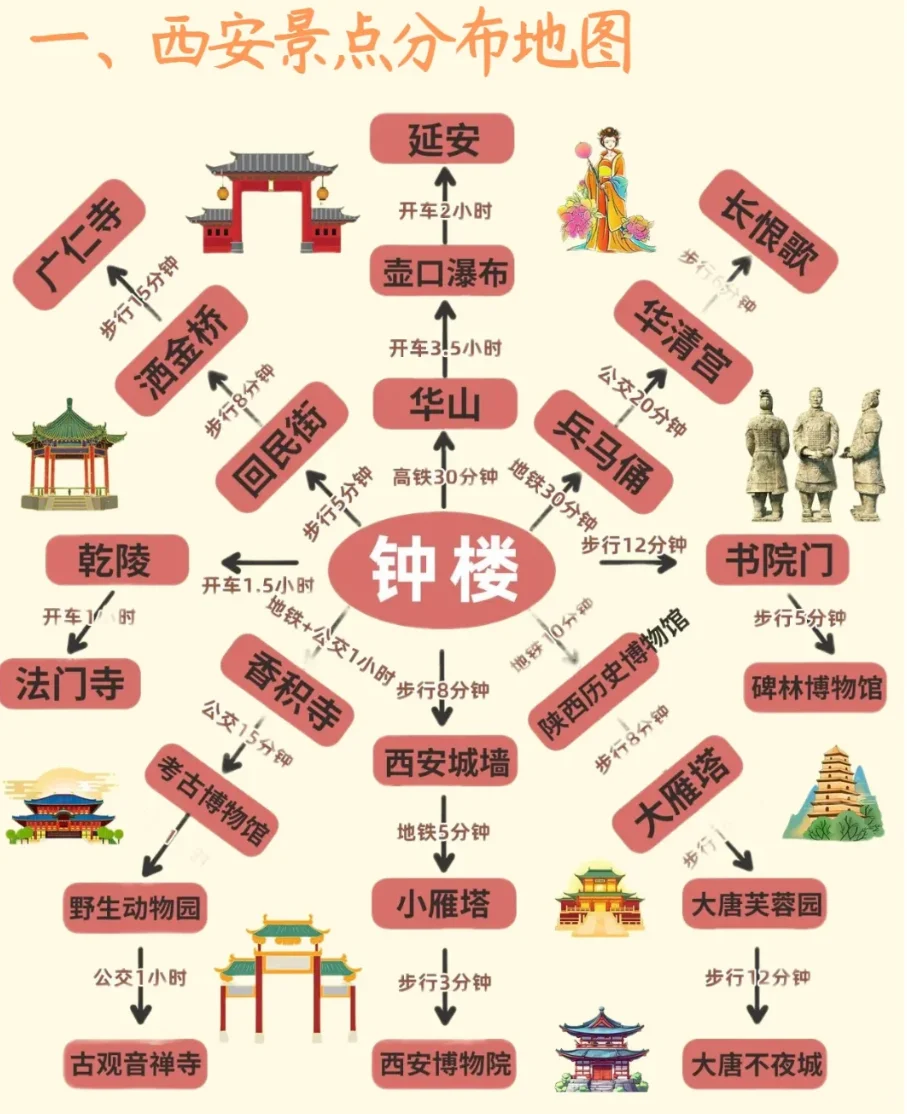 🌟【西安3天2夜打工人专属攻略！逛吃玩全包】