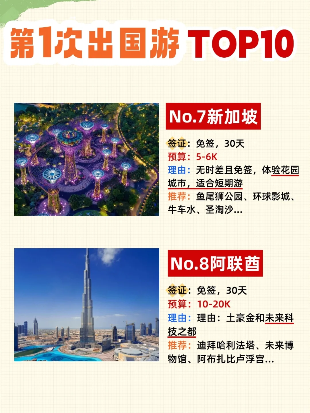 第一次出国，不知道去哪，首选这Top10❗