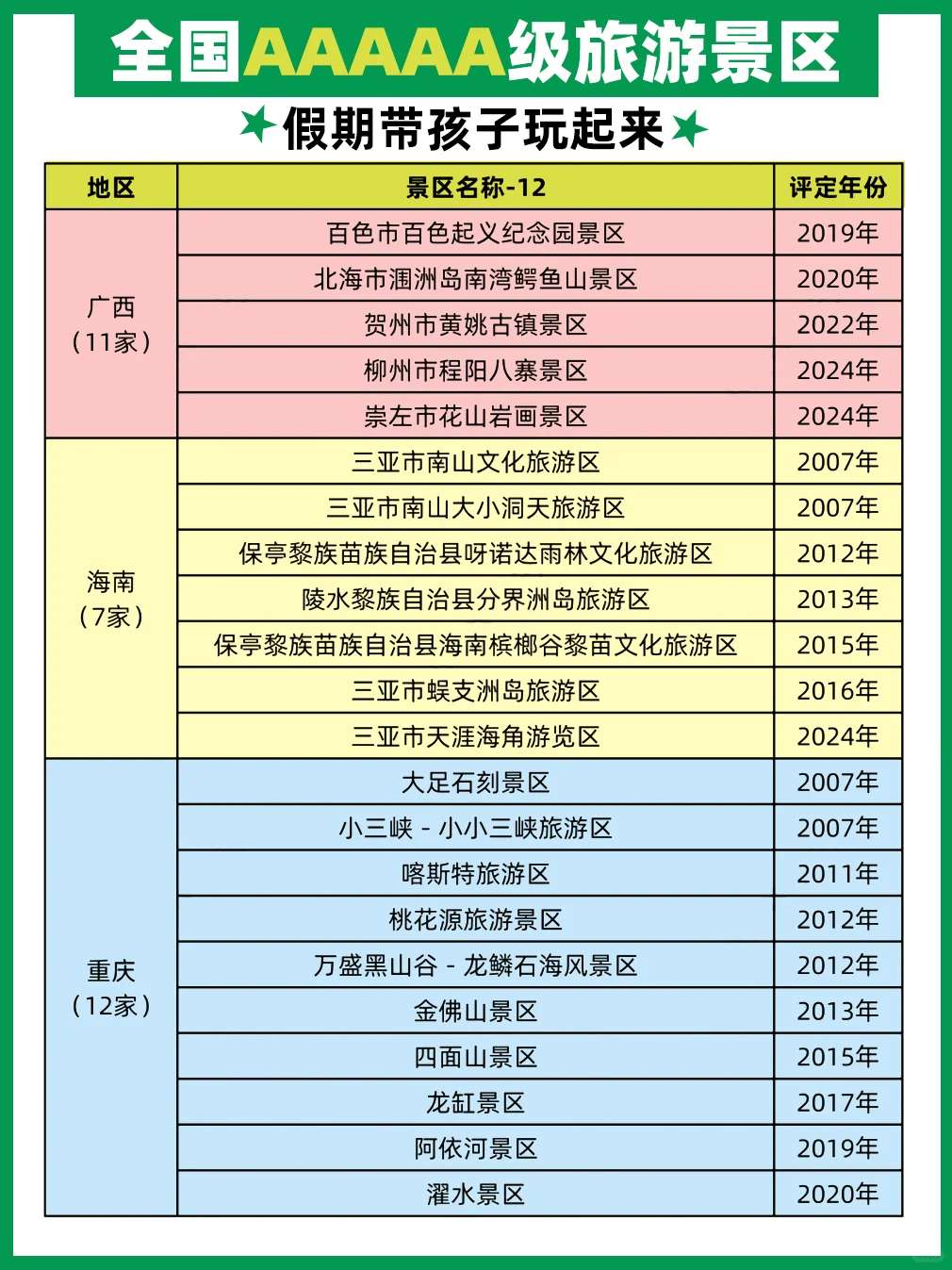 假期可以带孩子一起玩的5A景区