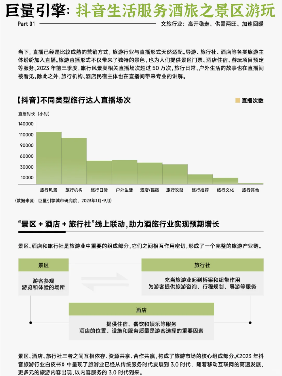 🏔️2023抖音生活服务酒旅之景区游玩报告