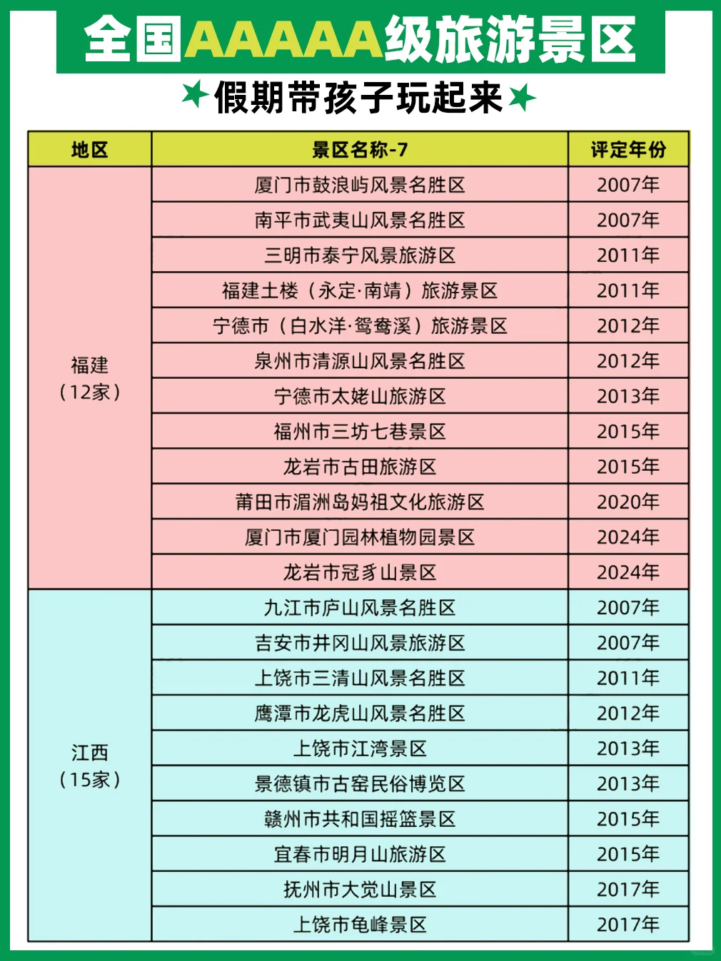 假期可以带孩子一起玩的5A景区