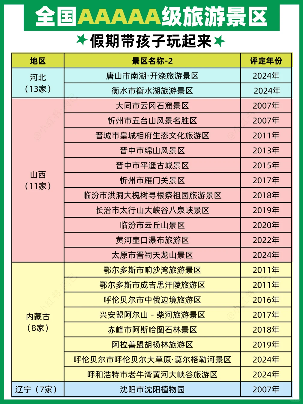 假期可以带孩子一起玩的5A景区