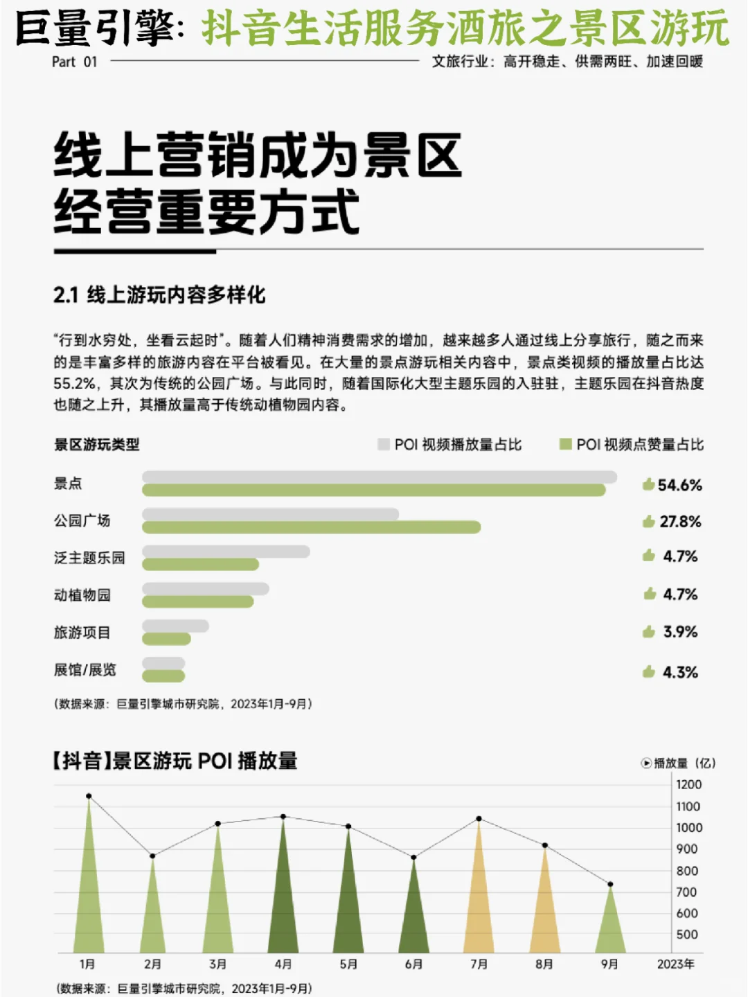 🏔️2023抖音生活服务酒旅之景区游玩报告