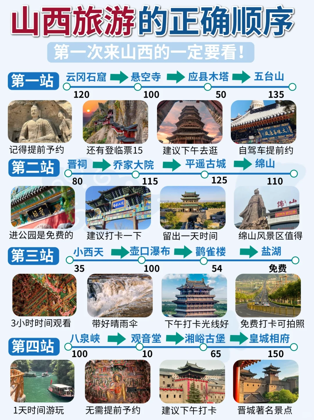 山西旅游的正确顺序❗写给第一次来山西的宝