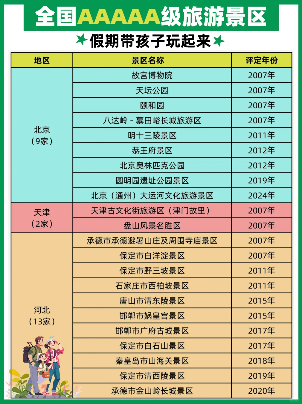 假期可以带孩子一起玩的5A景区