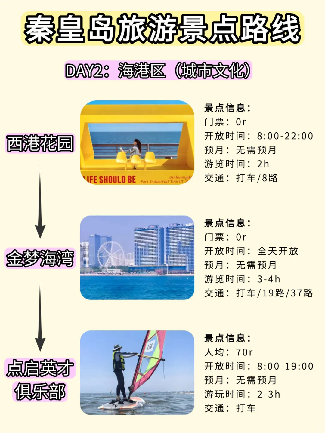 想去秦皇岛必须要收藏的地图❗️附4天3晚路线