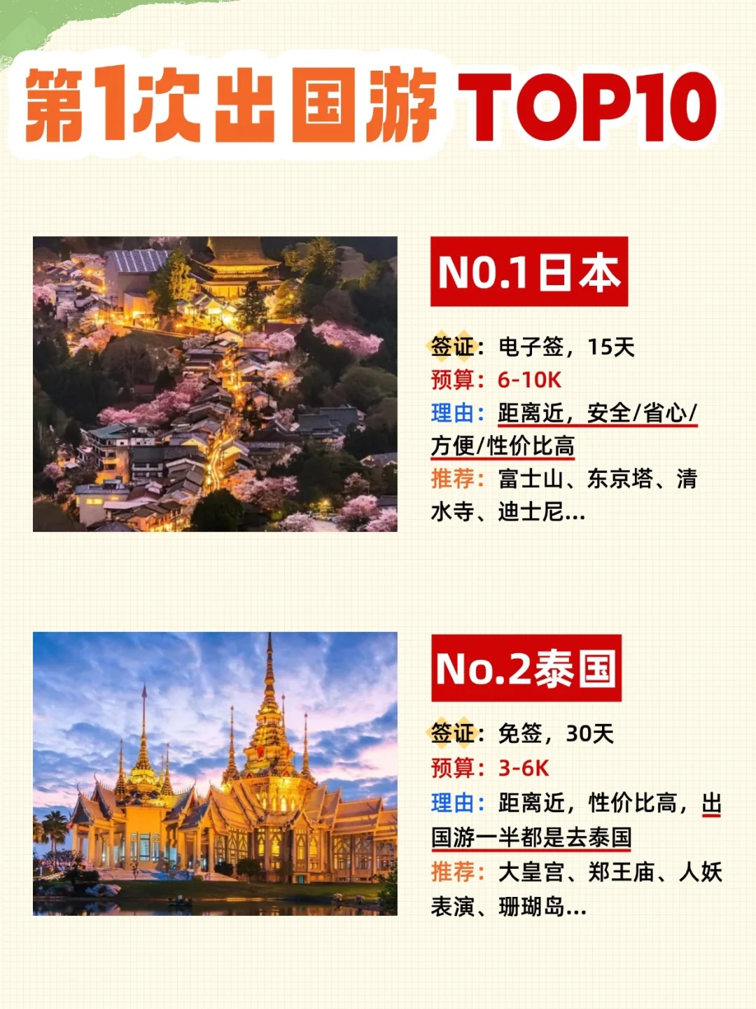 第一次出国，不知道去哪，首选这Top10❗