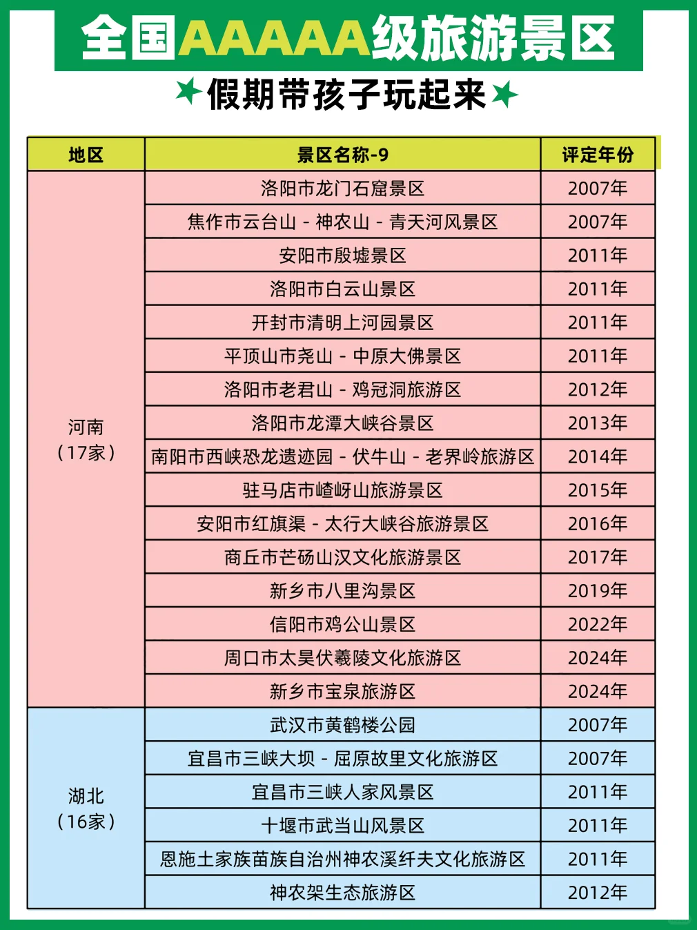 假期可以带孩子一起玩的5A景区