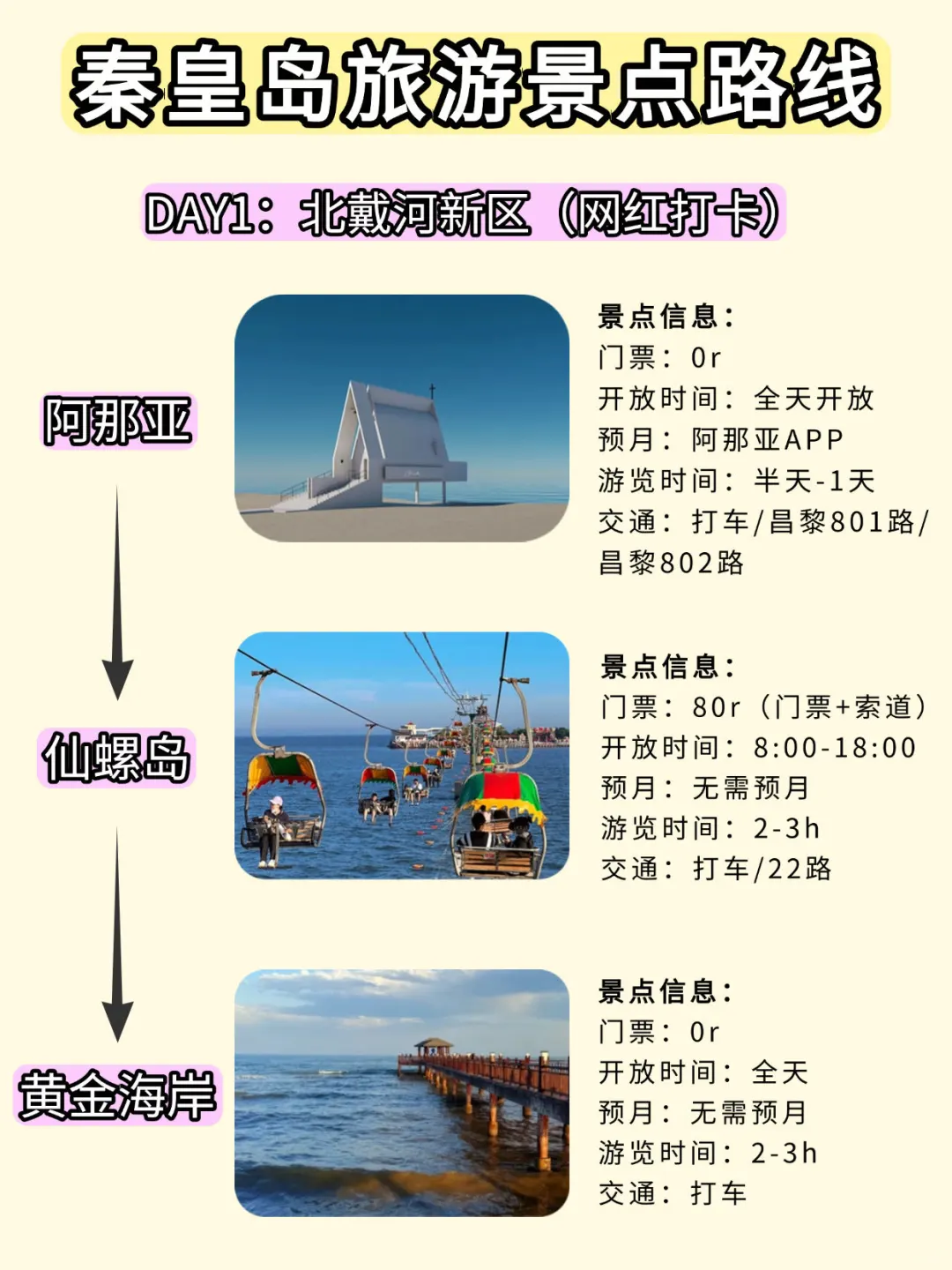 想去秦皇岛必须要收藏的地图❗️附4天3晚路线