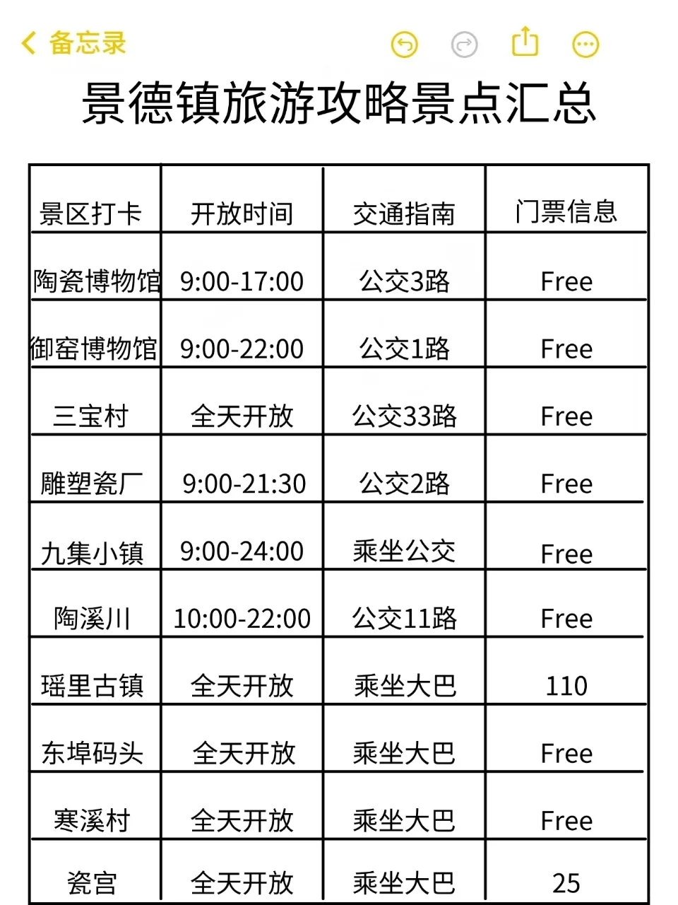 7-8月来景德镇玩的 别怪我没有提醒你！