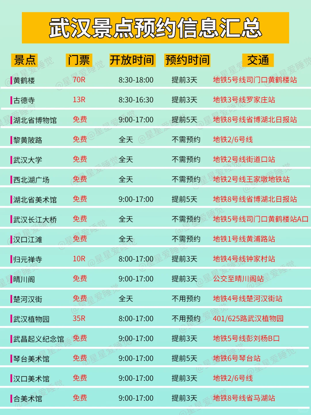 2025武汉夏季！zui新版！景点游玩信息！纯享版