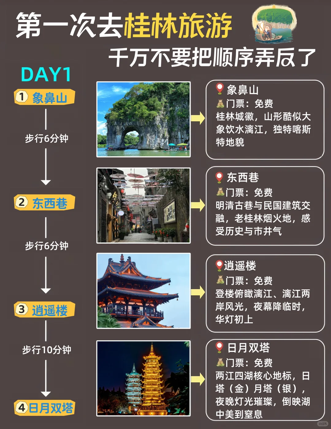 桂林三天两晚已回😭没去的听劝❗️