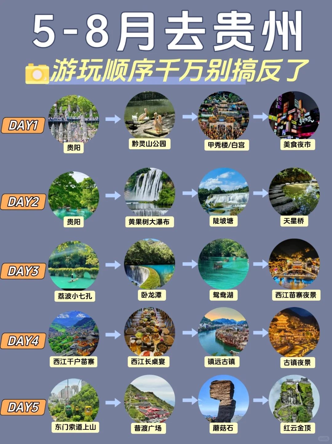 五天四夜贵阳避暑游玩攻略，别搞反啦❗