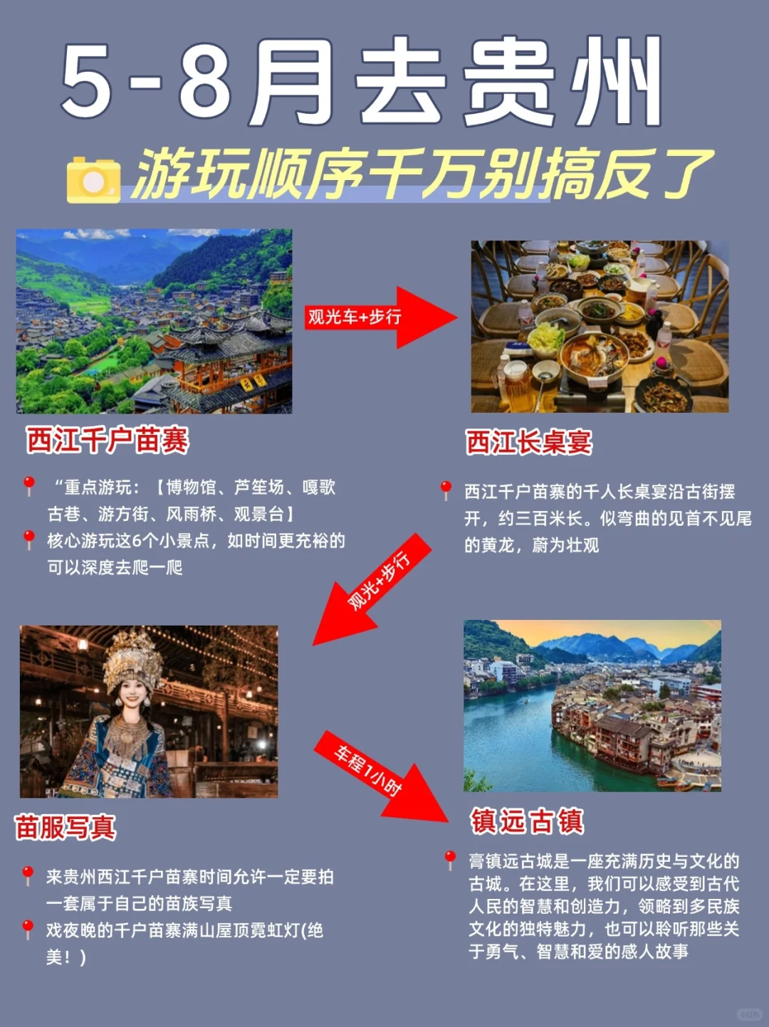 五天四夜贵阳避暑游玩攻略，别搞反啦❗
