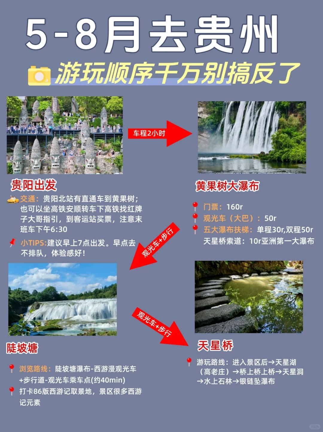 五天四夜贵阳避暑游玩攻略，别搞反啦❗