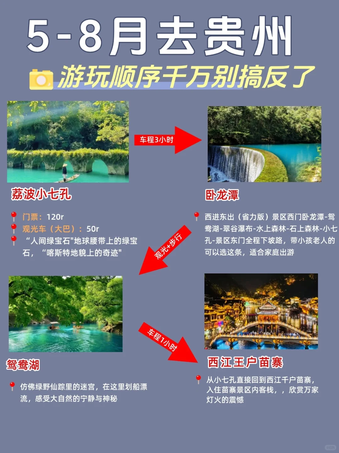 五天四夜贵阳避暑游玩攻略，别搞反啦❗