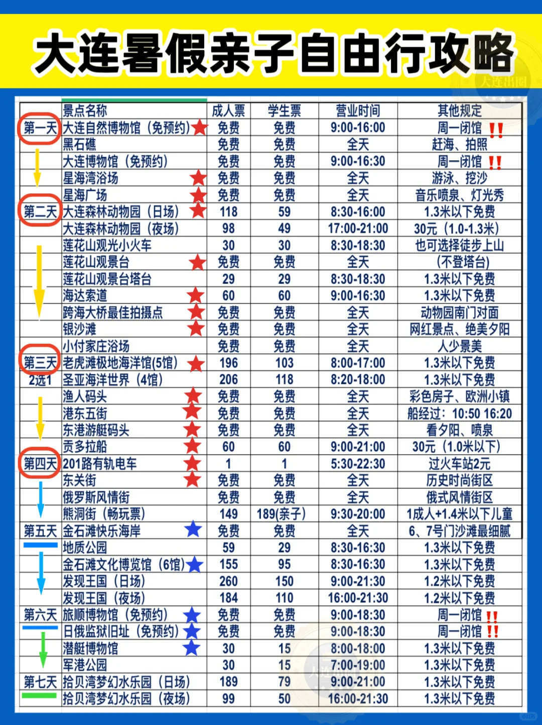大连亲子游🔥暑假自由行攻略✅不走回头路📍