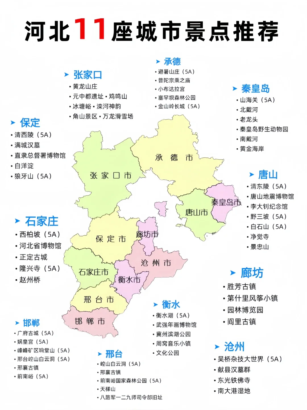 河北必玩的城市景点合集☑️附低价酒店攻略🏨