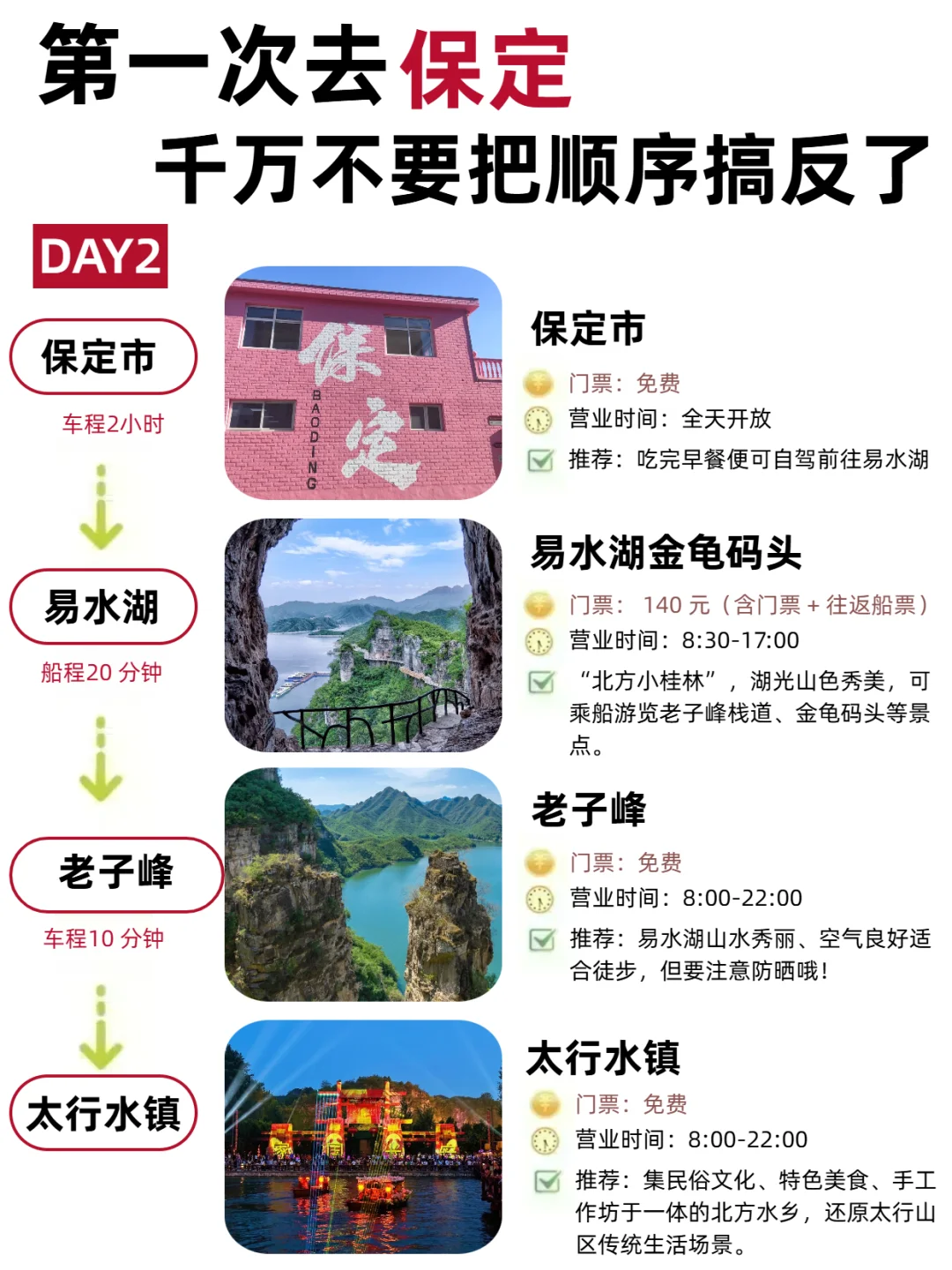 保定路书｜连夜写的三天行程攻略‼一定要看