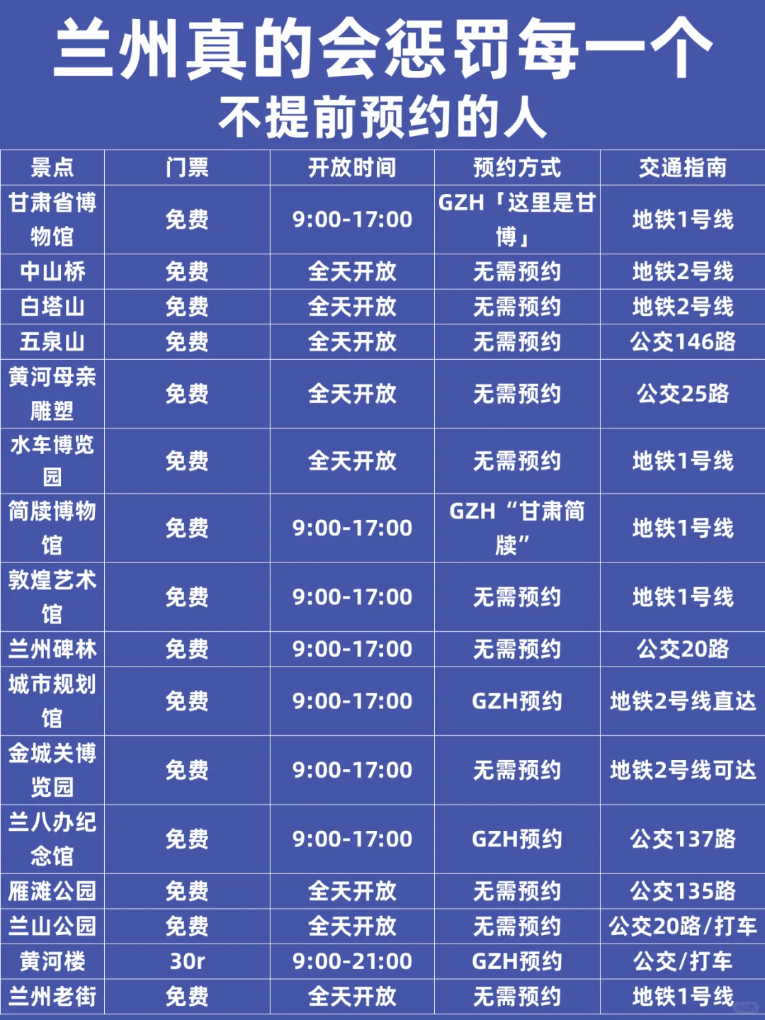 暑假来兰州旅游前看这篇保姆级攻略就够啦‼️