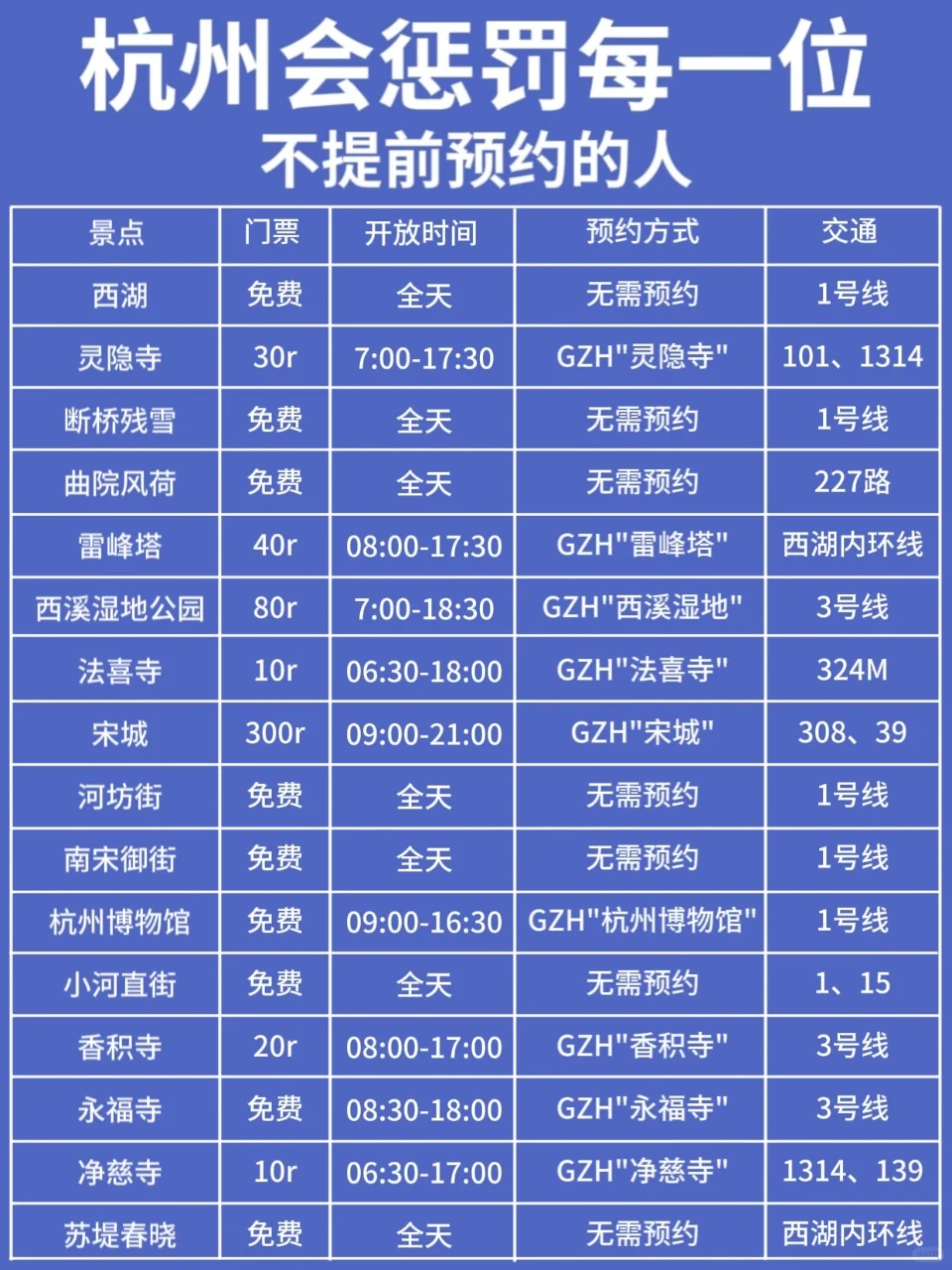 杭州📢暑假旅游保姆级攻略‼️快看过来
