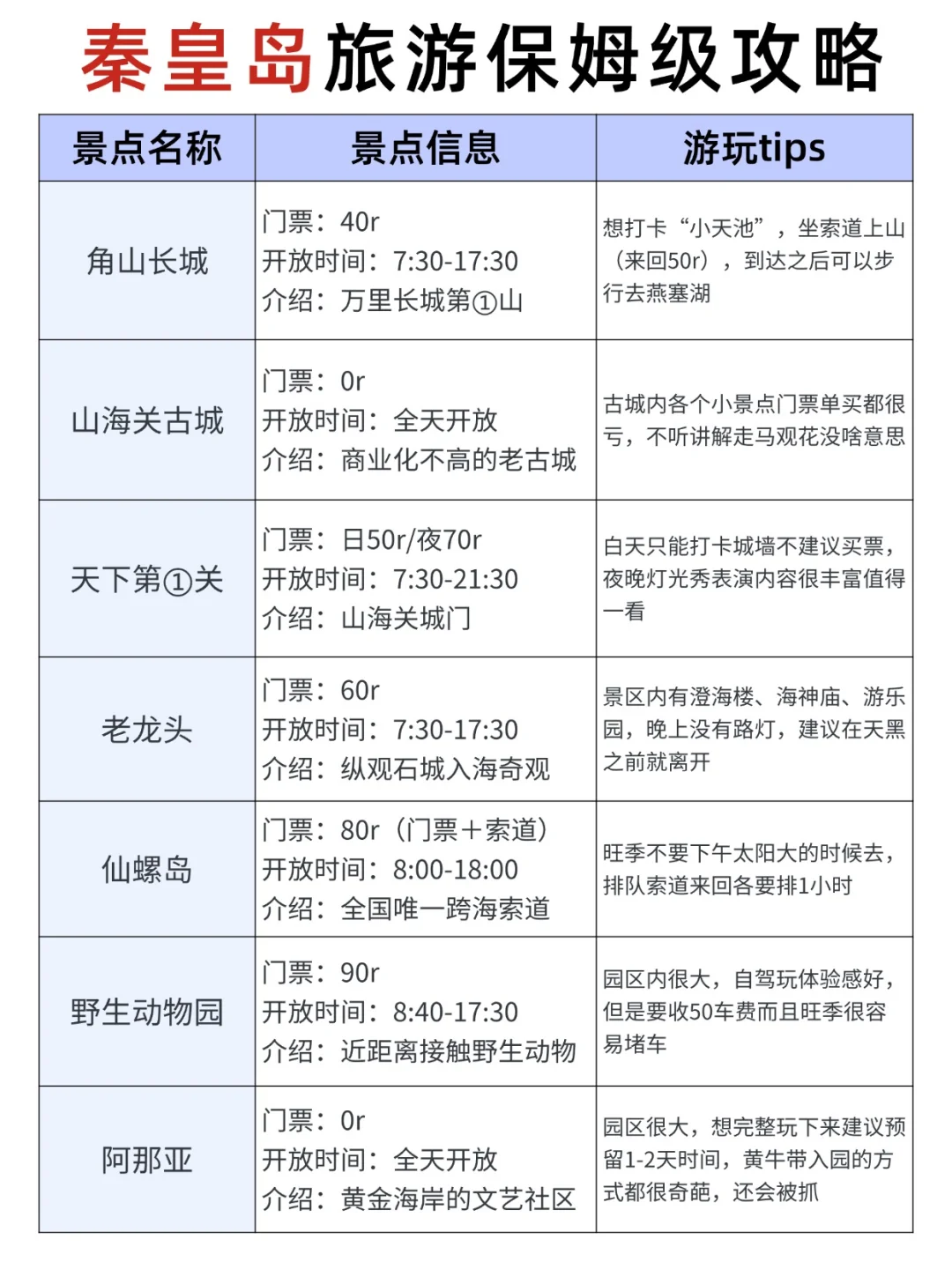 8-9月来秦皇岛到底该去哪，一篇超全概括！