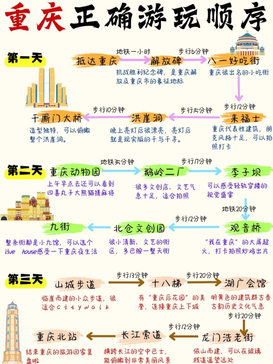 重庆三天四晚的攻略按这个路线走可以吗