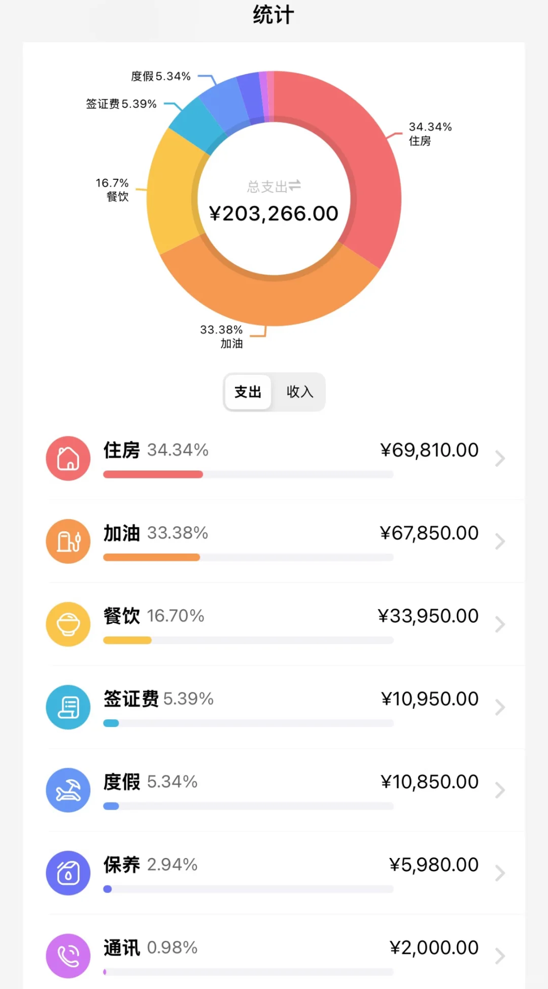 才74个小时？居然可以从中国开车去法国巴黎？