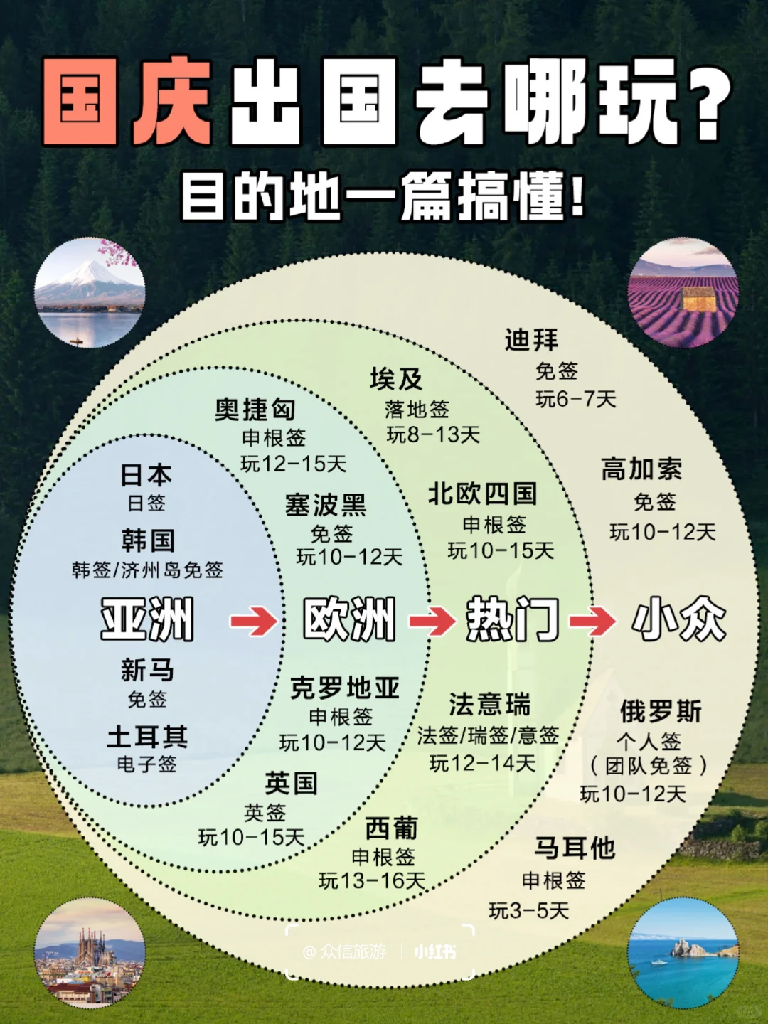 国庆出国去哪玩❓8个目的地任你选择