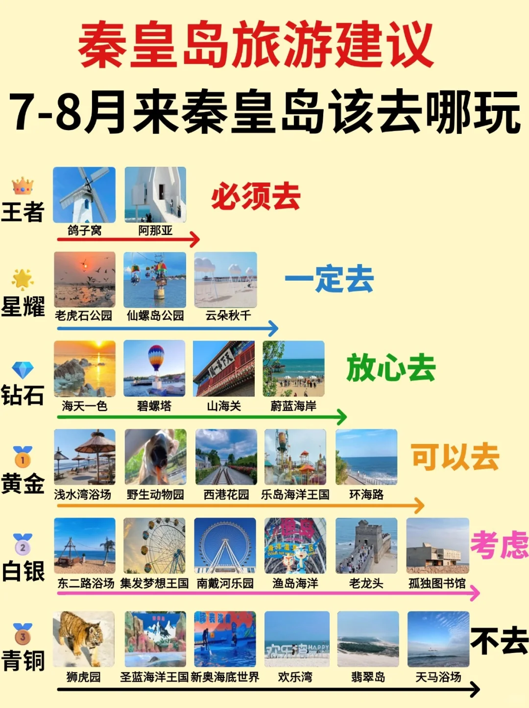 7-8月来秦皇岛旅游📍路线景点Citywalk全