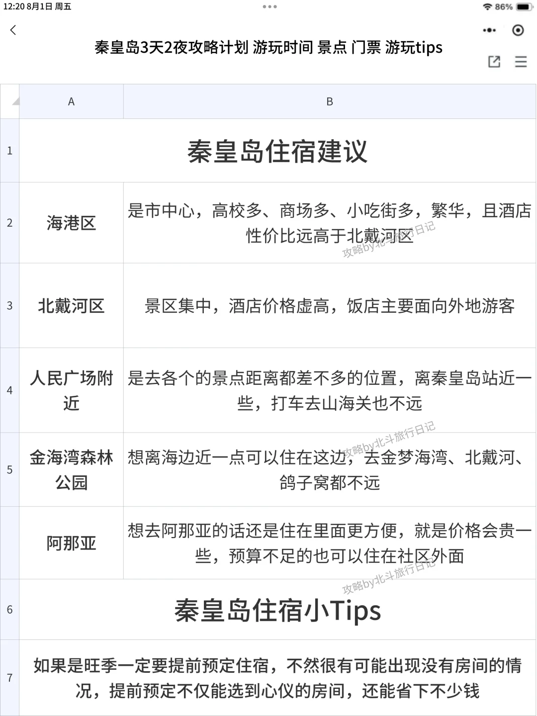 秦始皇岛刚回!熬夜整理的秦皇岛复盘攻略✅
