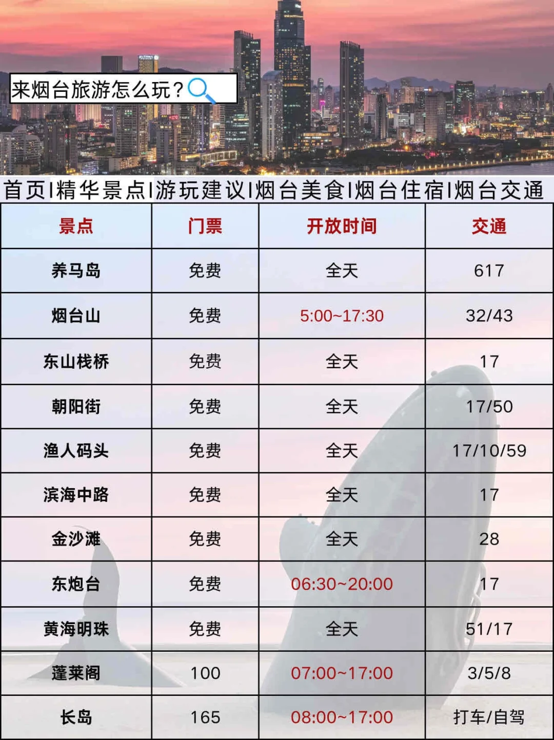 烟台刚发布的旅游通知！幸好提前看到了😭