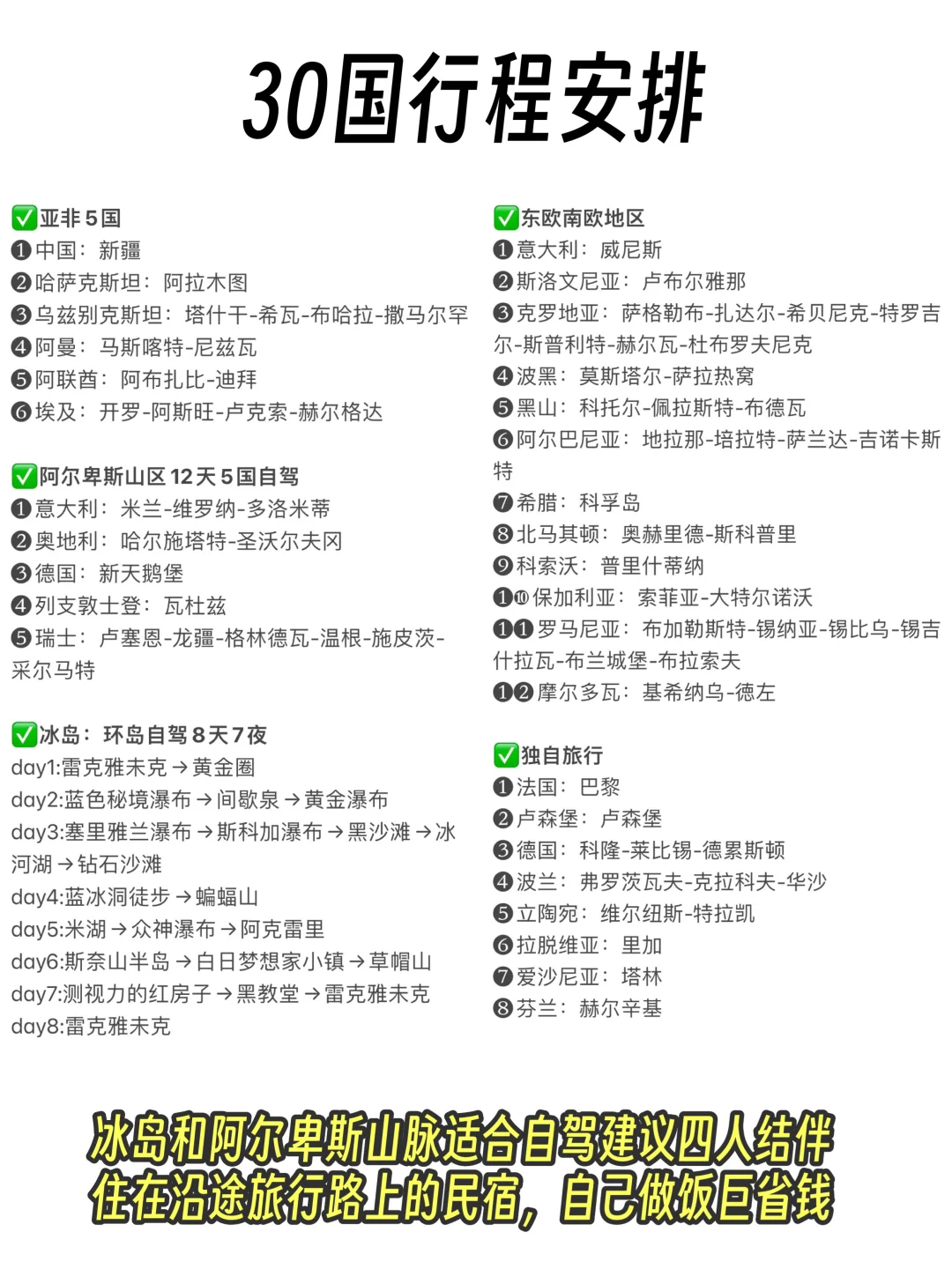 花4w多去了30个国家，朋友以为我花了几十w