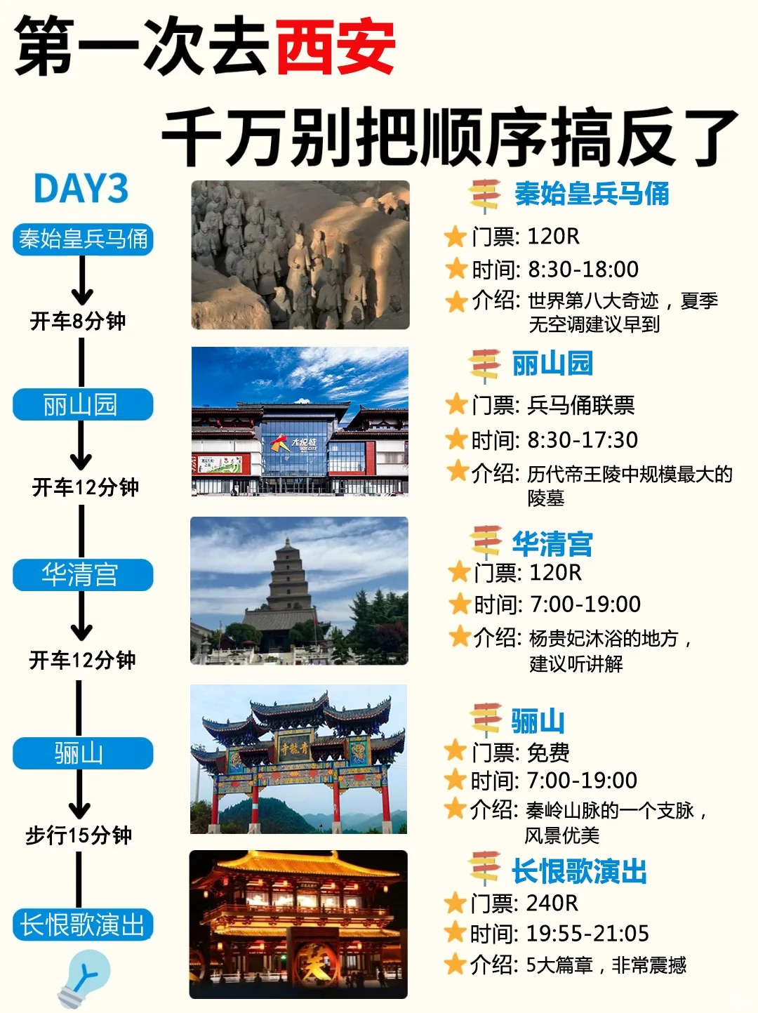 西安3天2夜！保姆级旅游路线攻略√