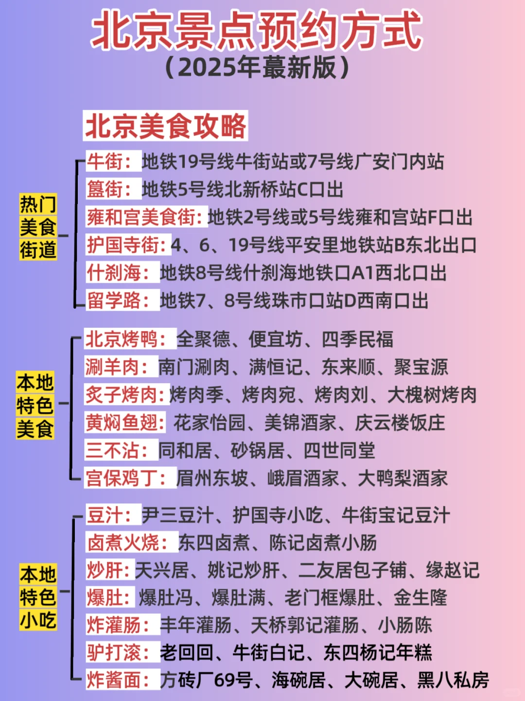 北京约票攻略📍来前一定要看,不约=白来‼️