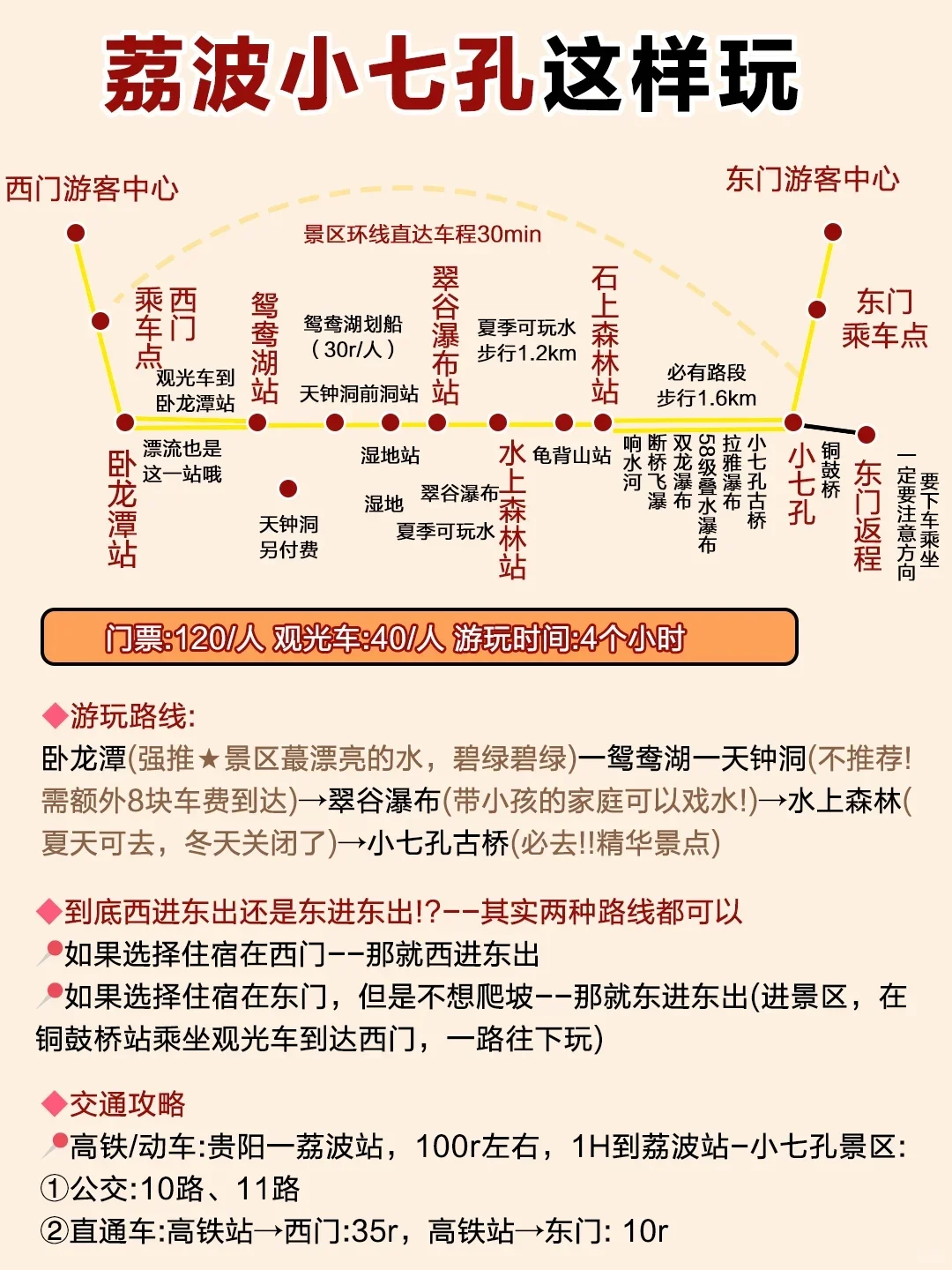 第一次来贵州 请你听劝！