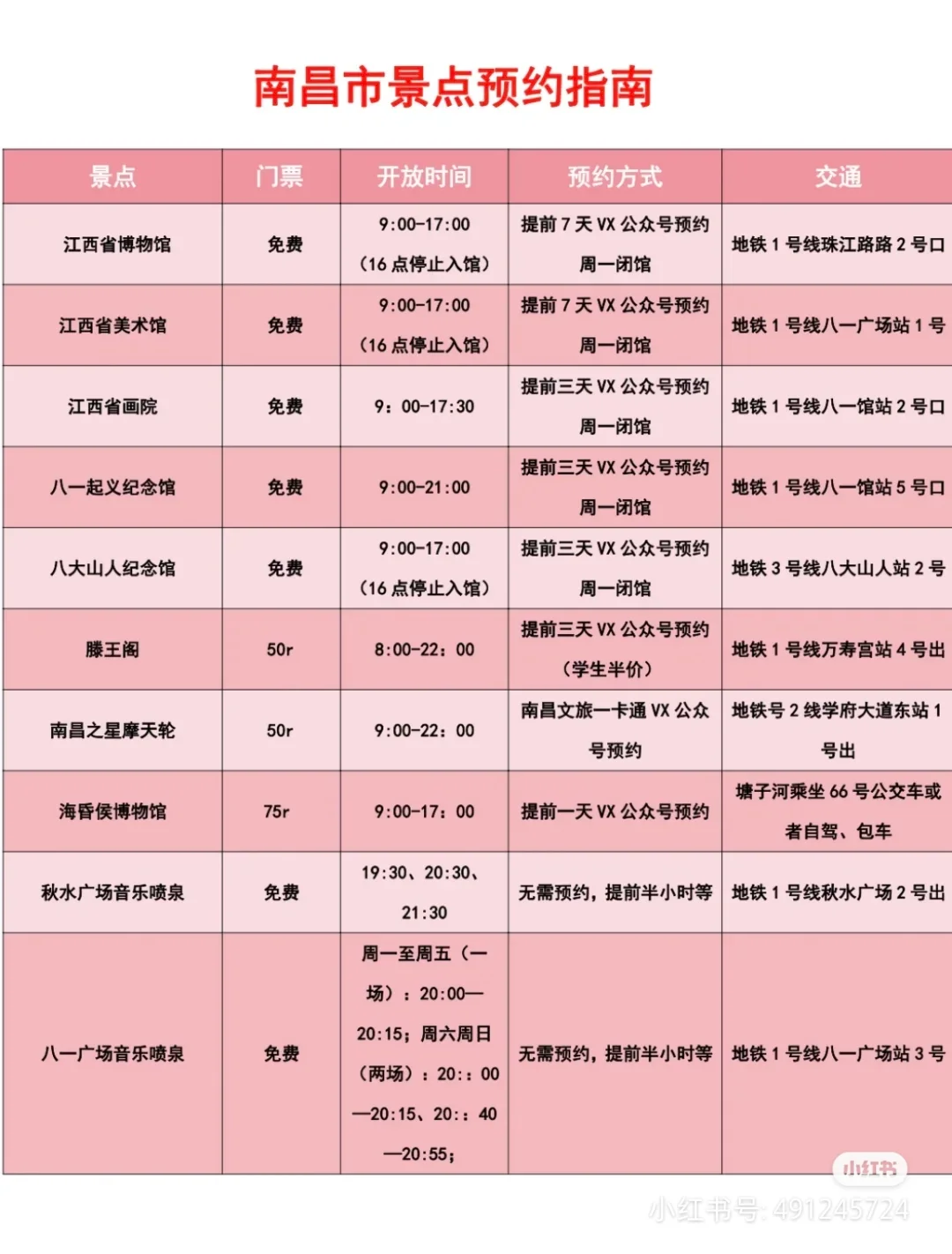 南昌市旅游攻略