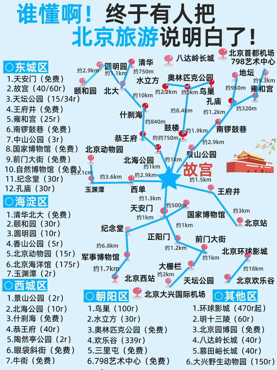来北京必看❗️ 8-9月攻略已完善赶紧抄作业