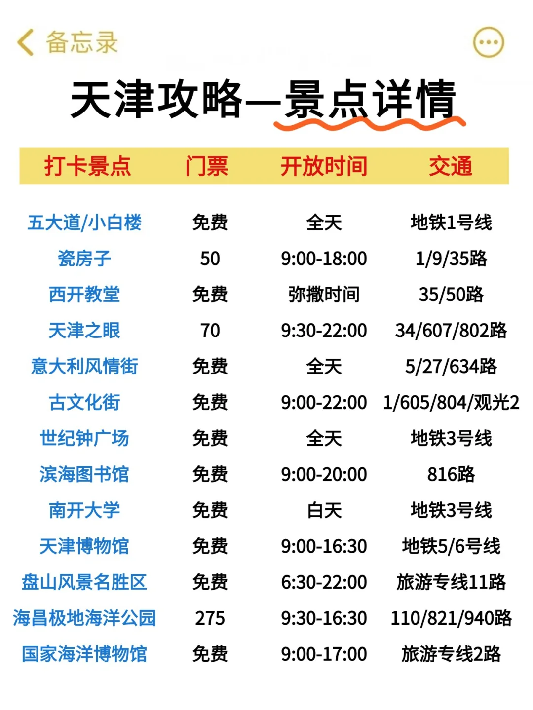 6.3｜天津回来了，能帮一个是一个